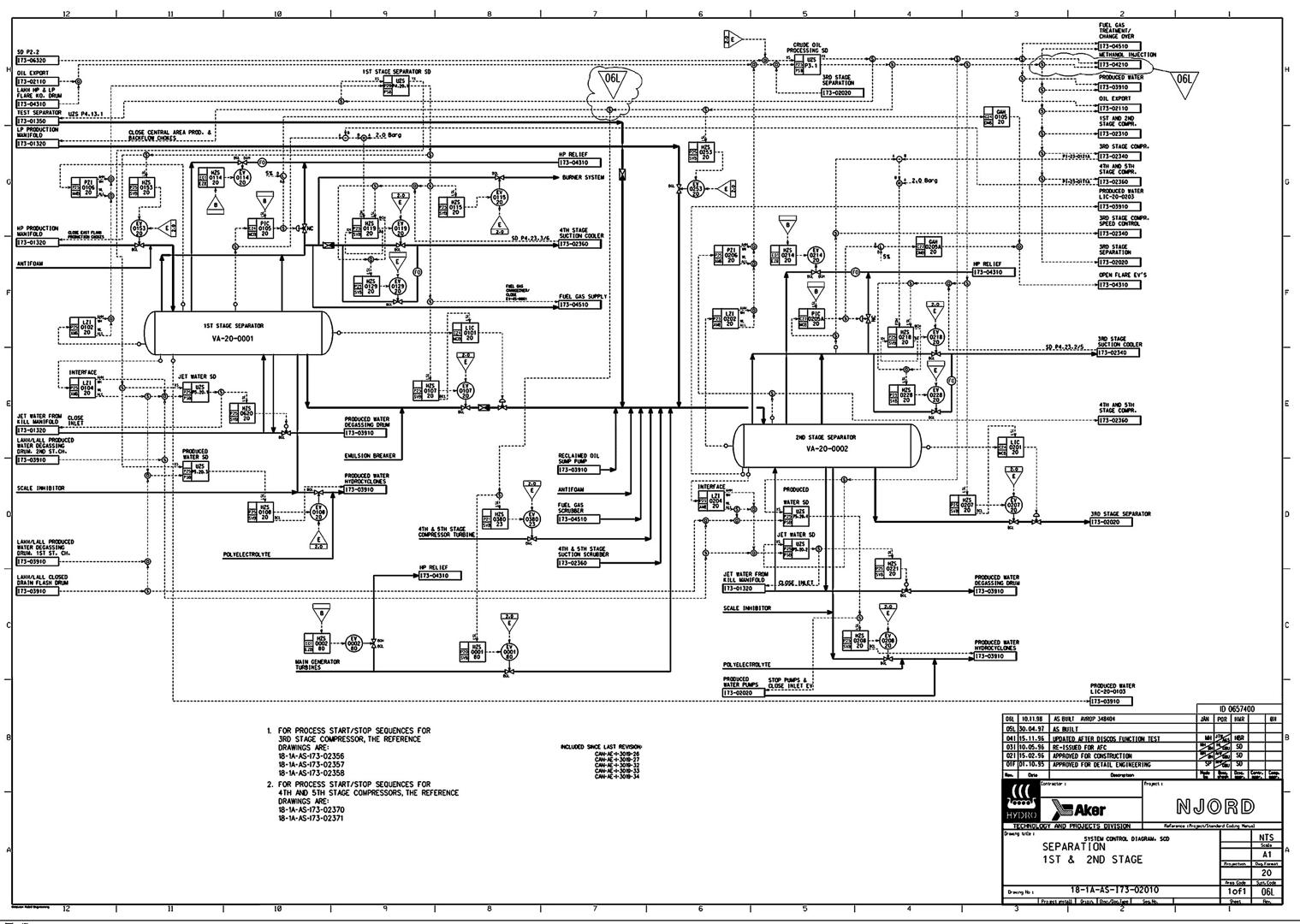 Utility Systems | ABB