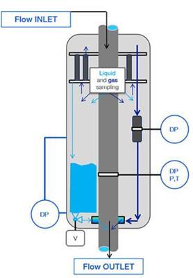 VIS operating diagram