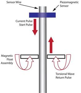 Figure 7_Magnetostrictive