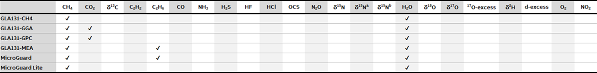 GLA131_Table_202105