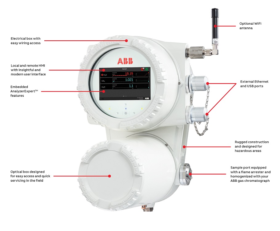 Natural Gas Contaminants Measurements - LGR-ICOS Wallmount Analyzer ...