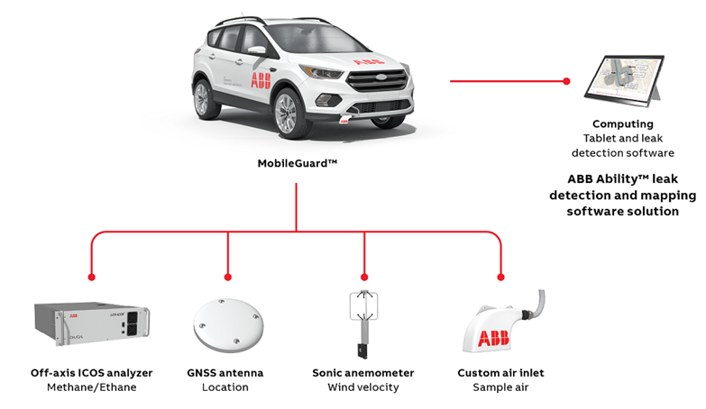 MobileGuard Systemv2 website