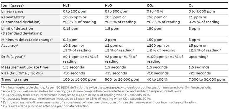 sensi+ng mdc table